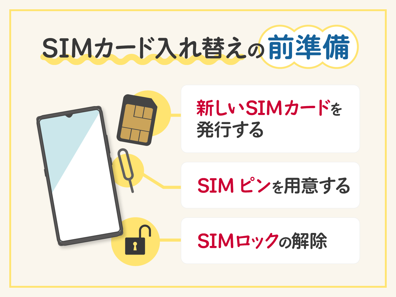 SIMカードの入れ替えの前準備