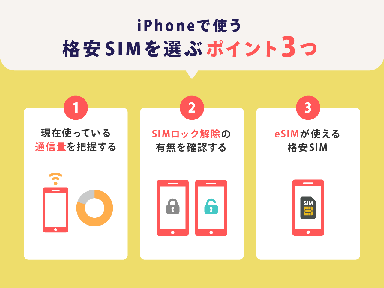 iPhoneで使う格安SIMを選ぶポイント
