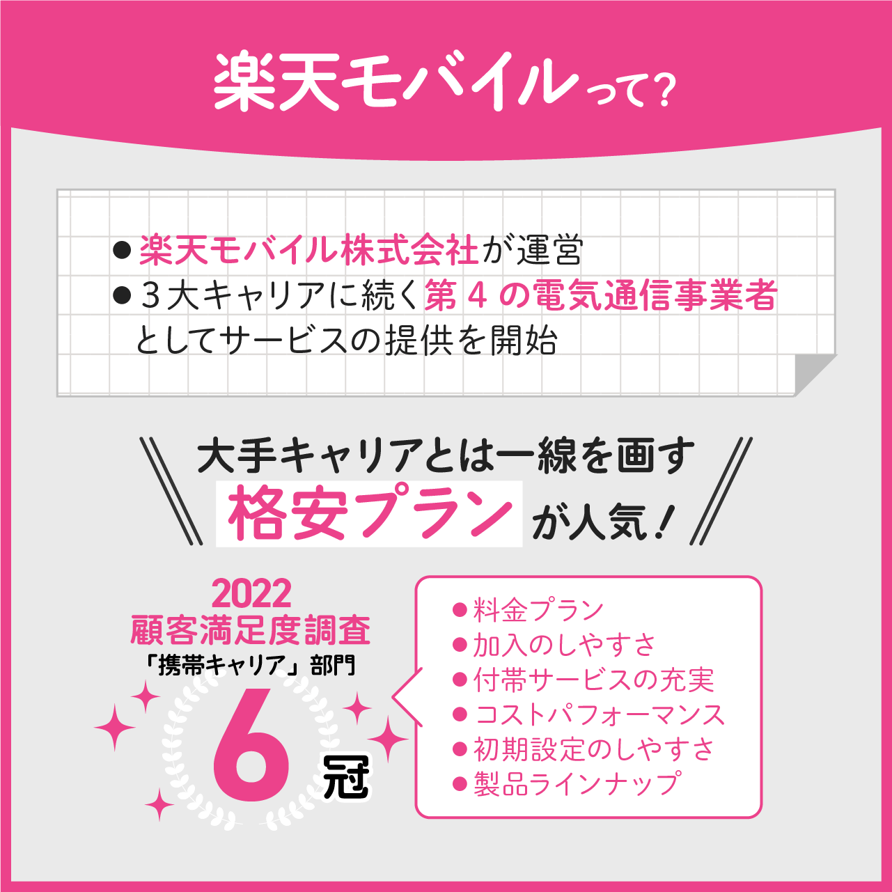 楽天モバイルとは
