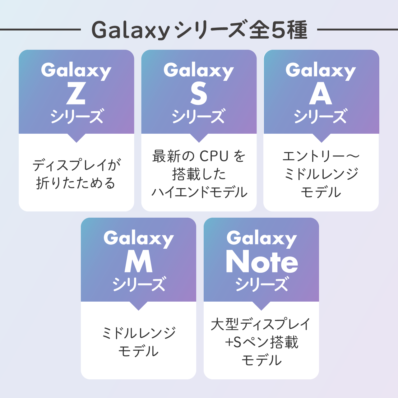 Galaxyシリーズは全部で5種類！