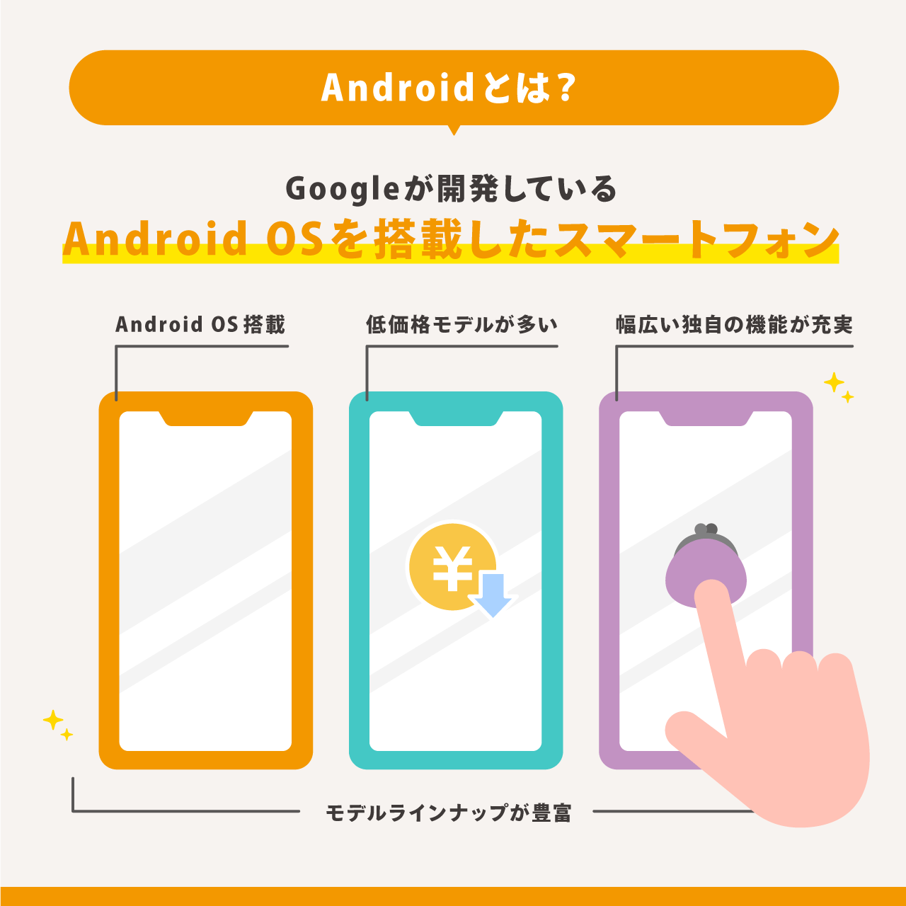Androidとは