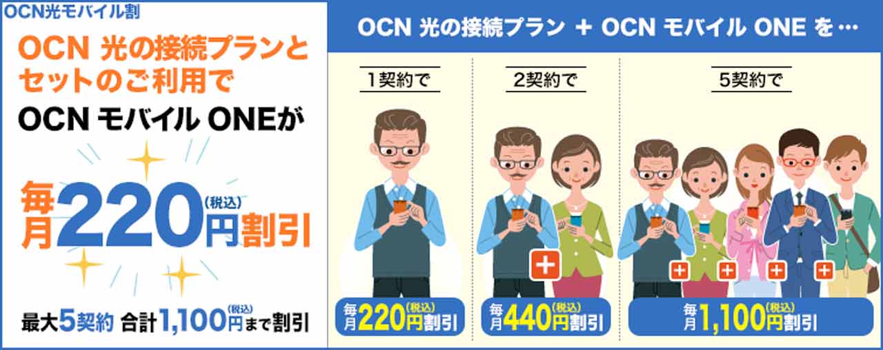 OCN モバイル ONEの買い替え応援プログラムキャンペーン