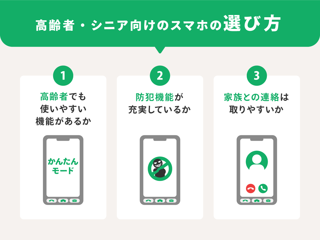 高齢者・シニア向けスマホおすすめ7選｜老人向け簡単携帯電話の