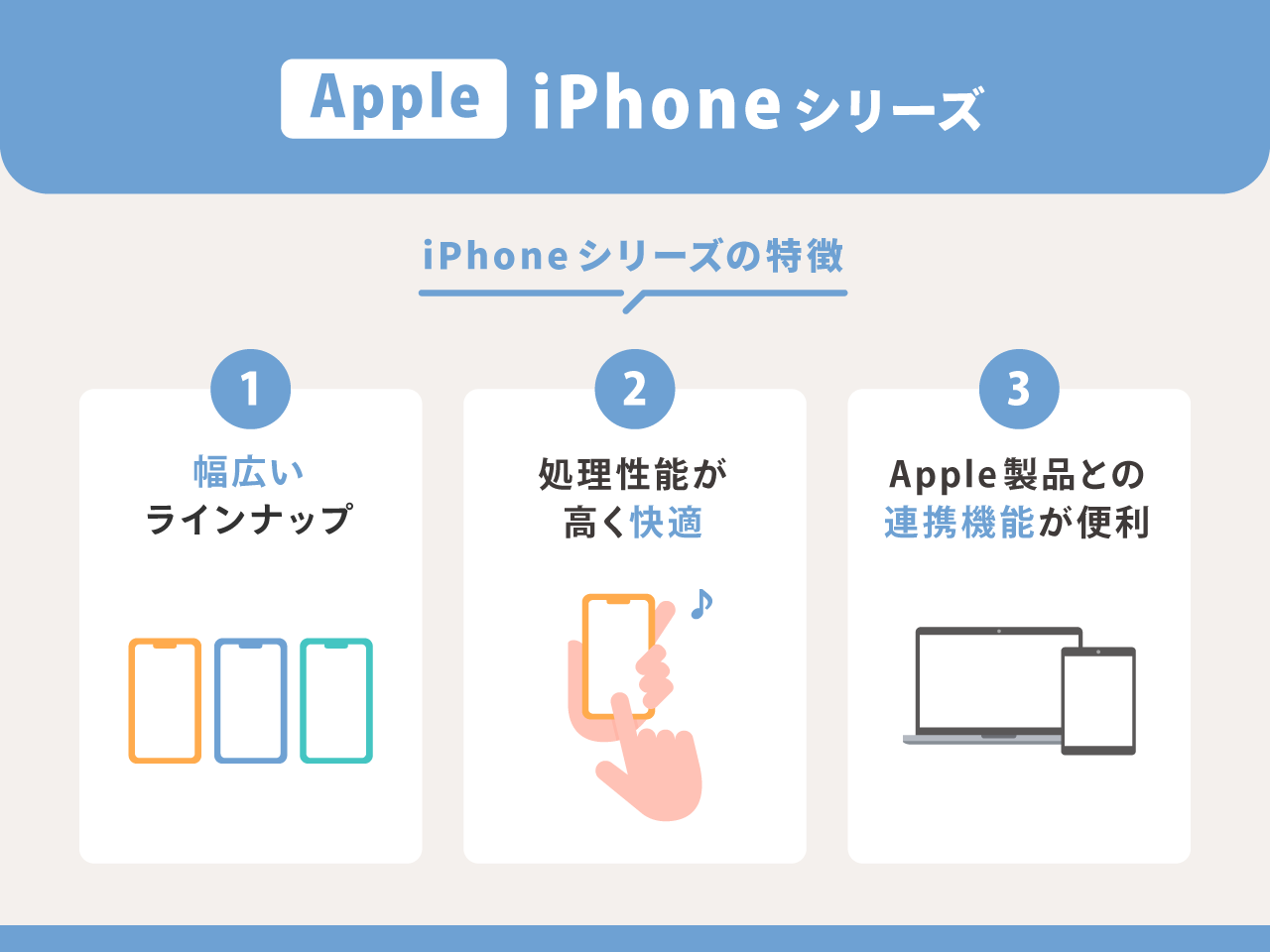 Apple：iPhoneシリーズ