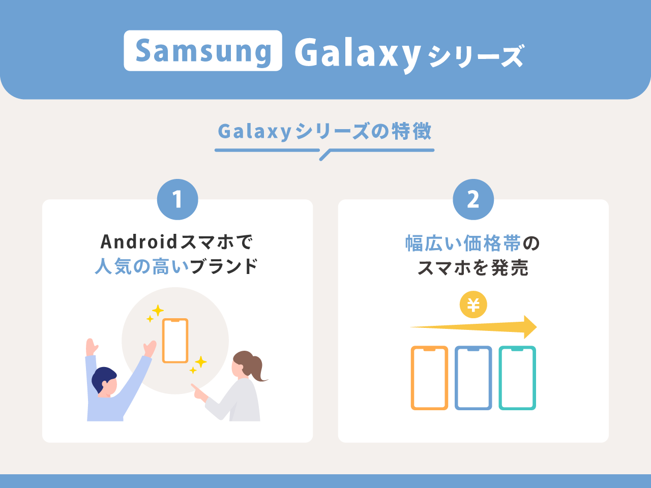 Samsung：Galaxyシリーズ