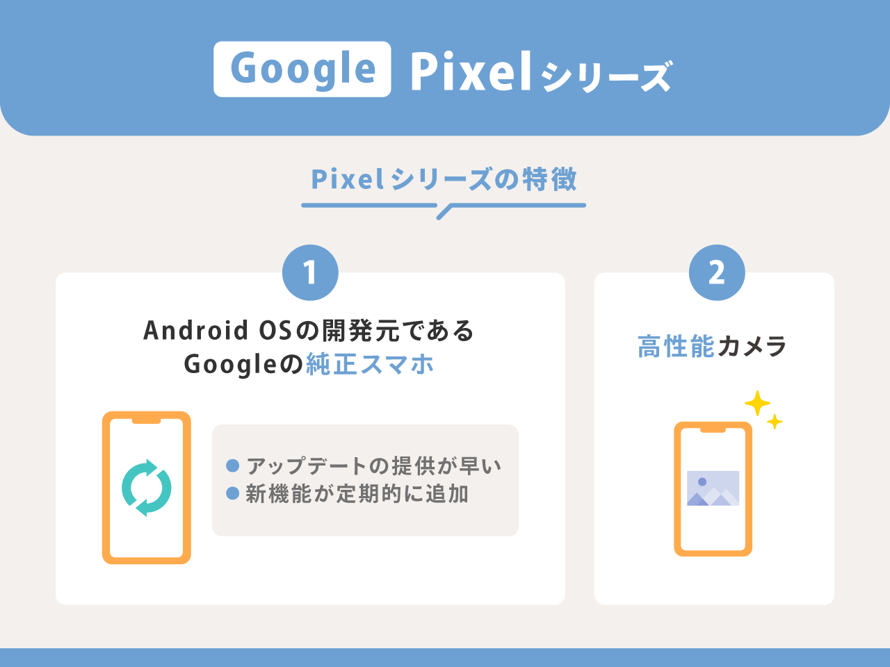 Google：Pixelシリーズ