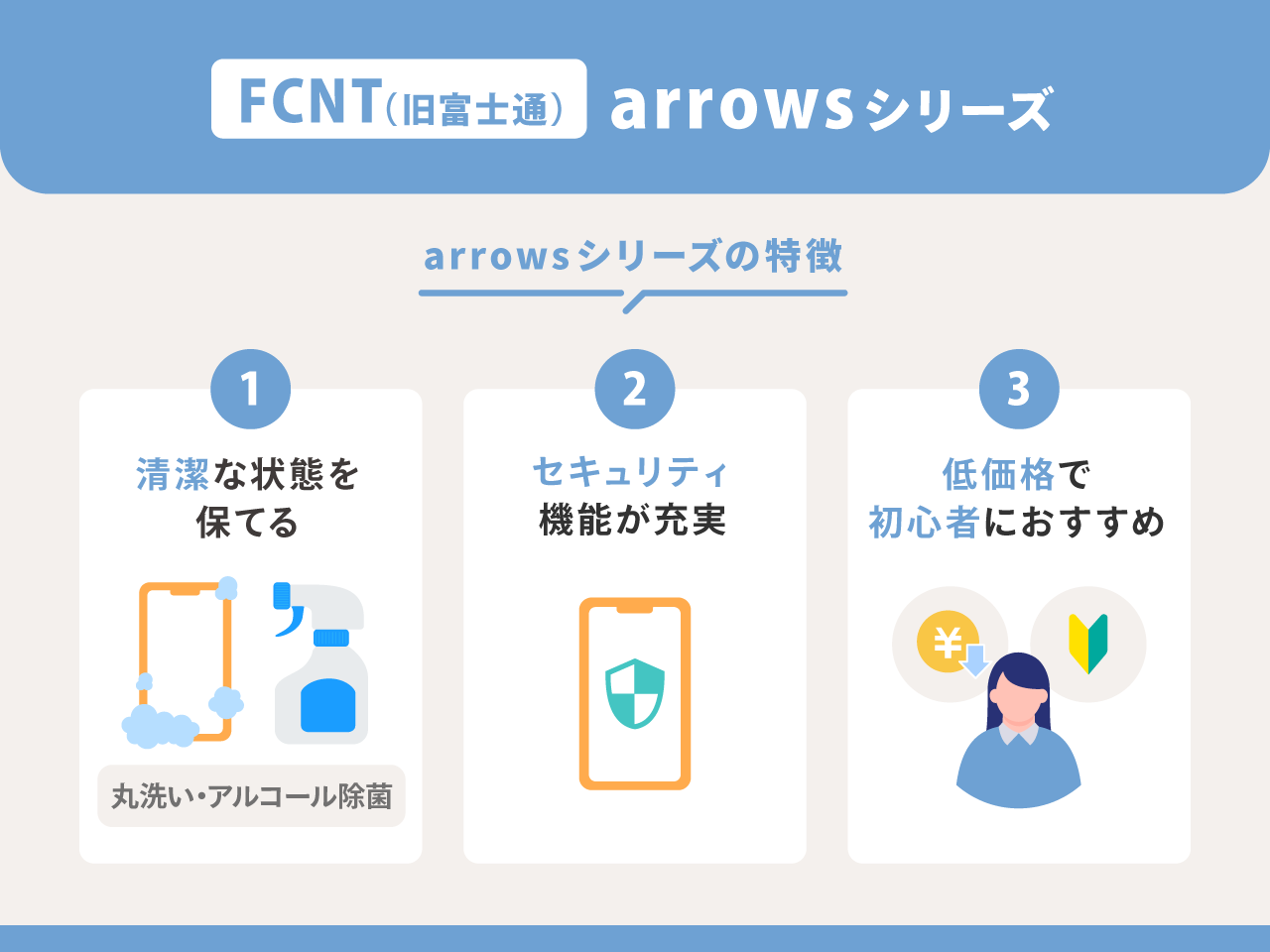 FCNT（旧富士通）：arrowsシリーズ