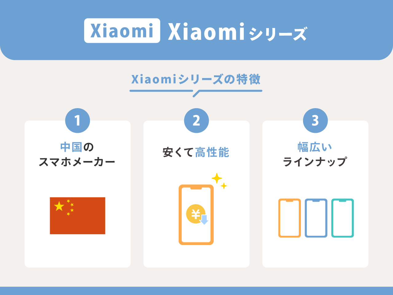 Xiaomi：Xiaomiシリーズ