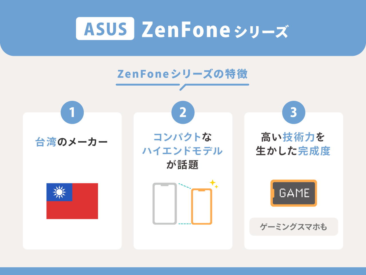 ASUS：ZenFoneシリーズ