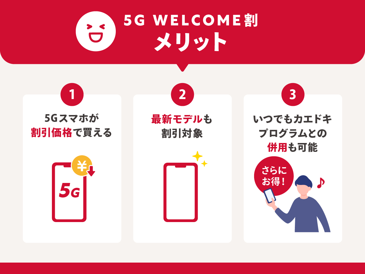 5G WELCOME割のメリット
