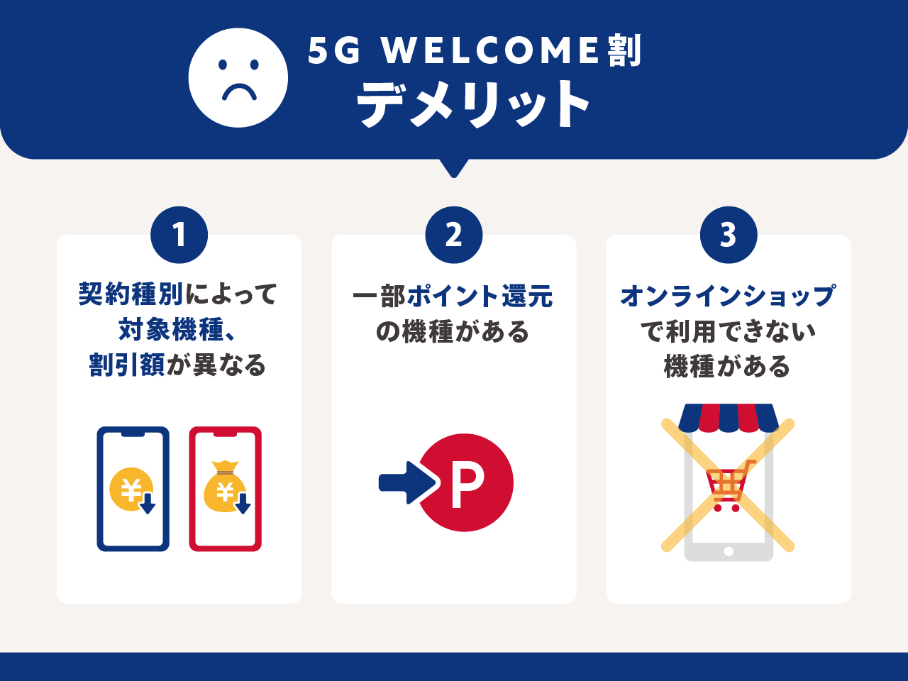 5G WELCOME割のデメリット
