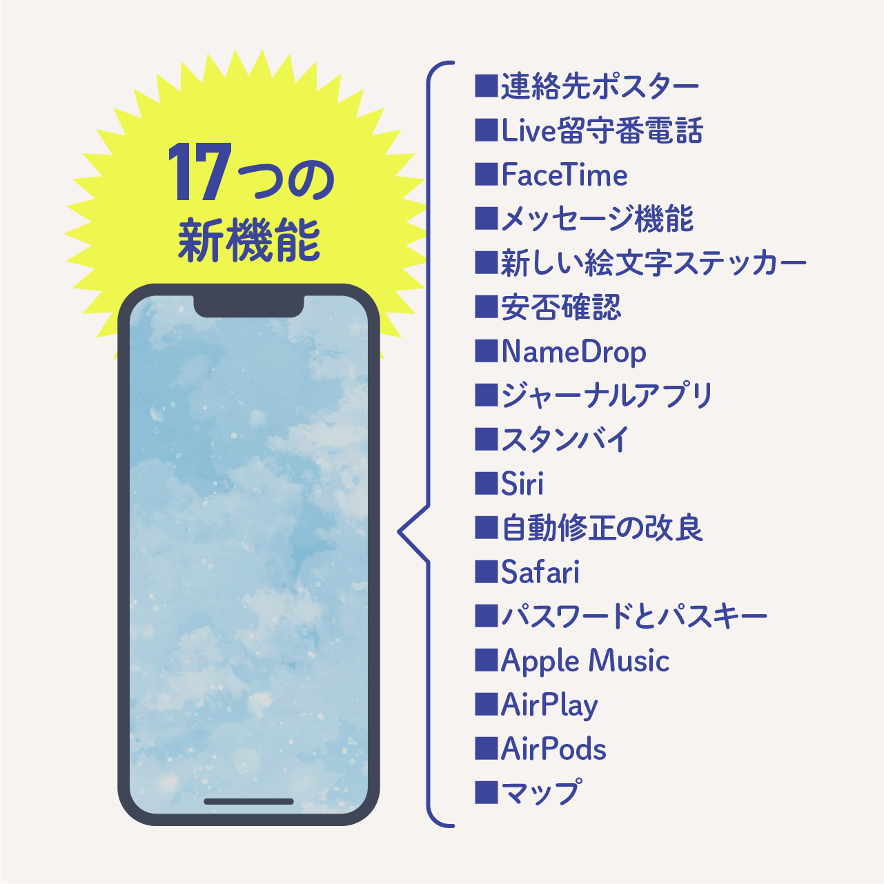 iOS17の新機能一覧