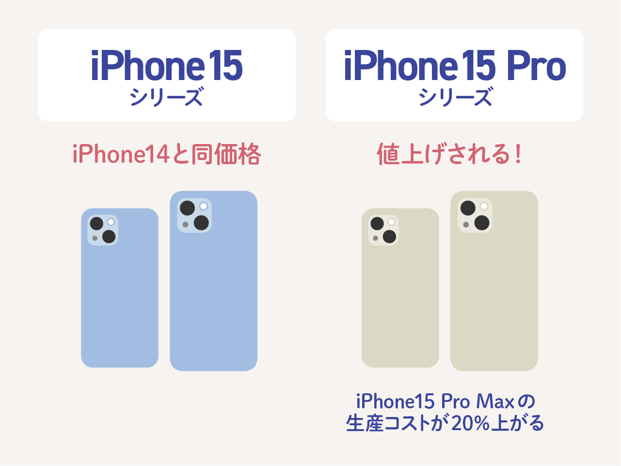 iPhone 15の価格・値段