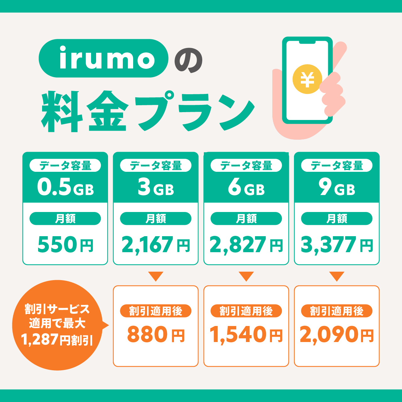 irumo(イルモ)の料金プラン