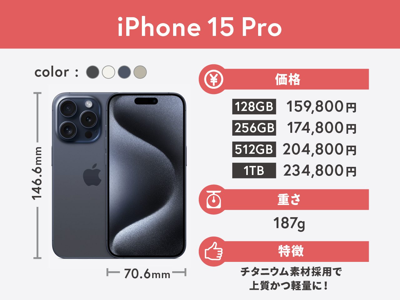 iPhone15の最新情報｜発売日は2023年9月22日！値段は124,800円から