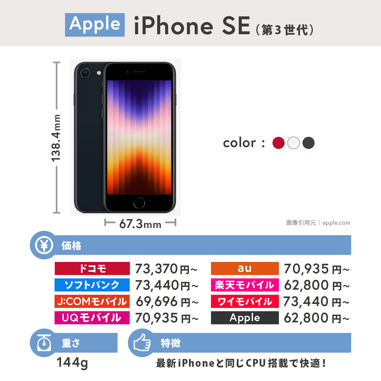 iPhoneおすすめ人気ランキング｜歴代41機種を徹底比較！【2024年3月