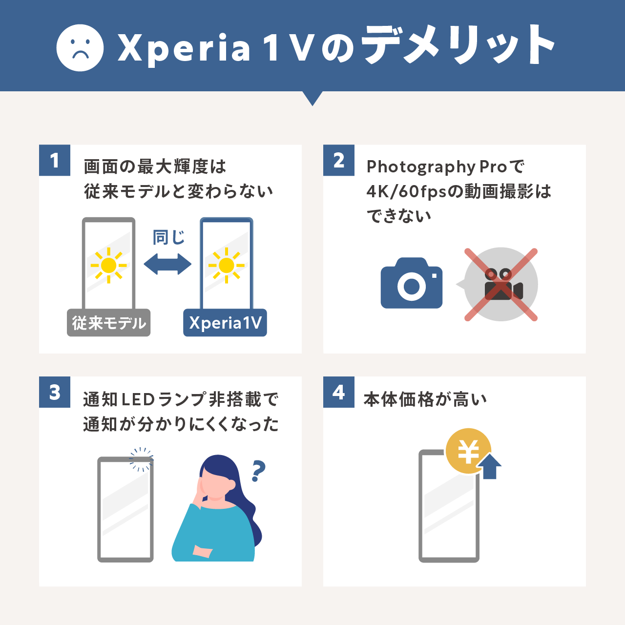 Xperia 1 Vのデメリット