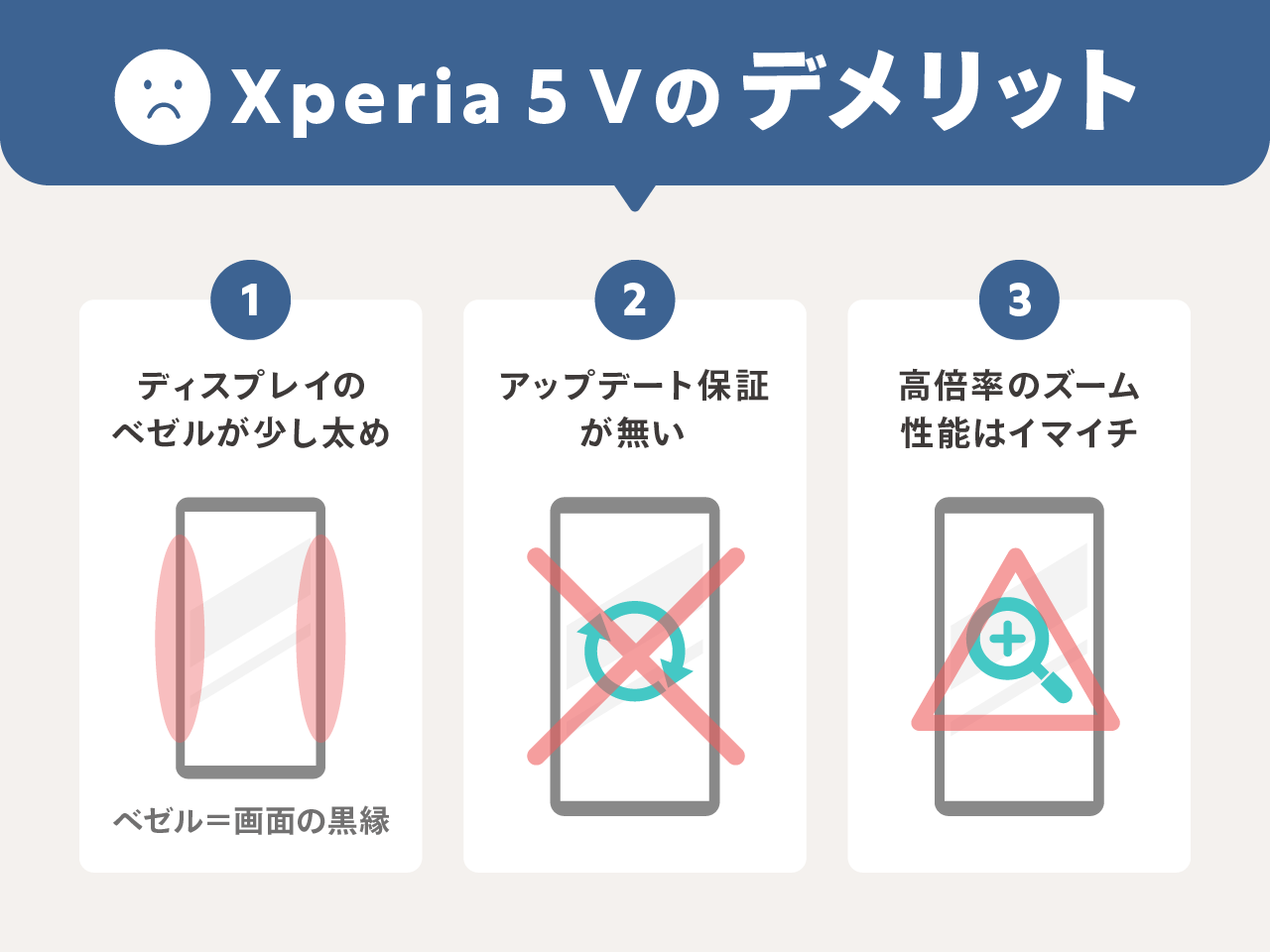 Xperia 5 Vのメリット