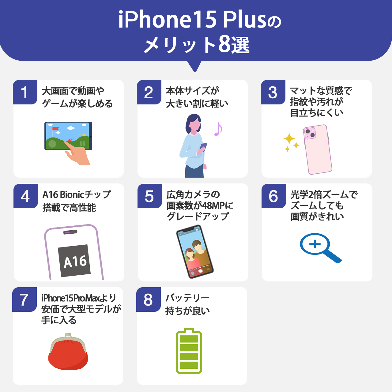 iPhone15 Plusのメリット
