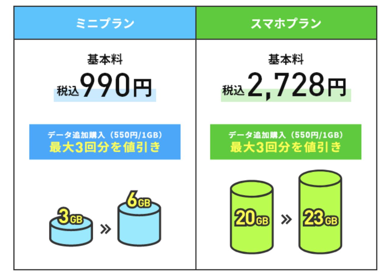 3カ月間データ増量キャンペーン