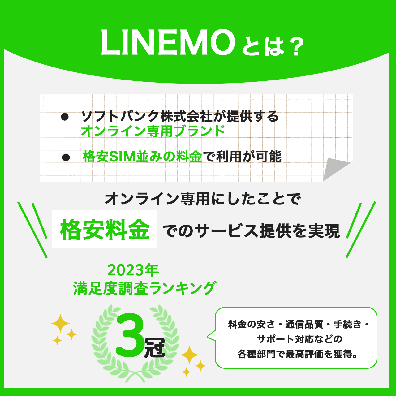 LINEMO(ラインモ)とは