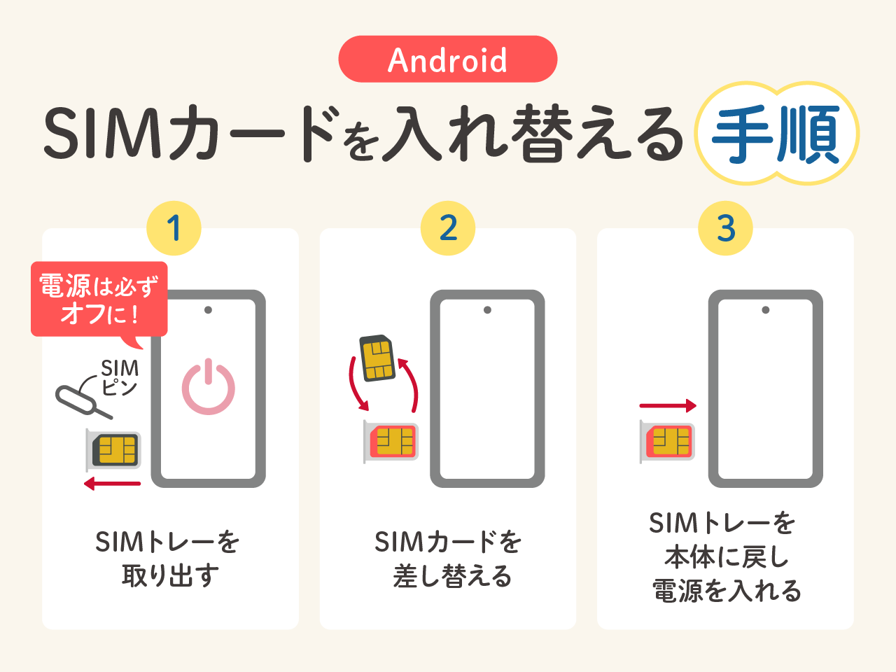 AndroidのSIMカードを入れ替える手順