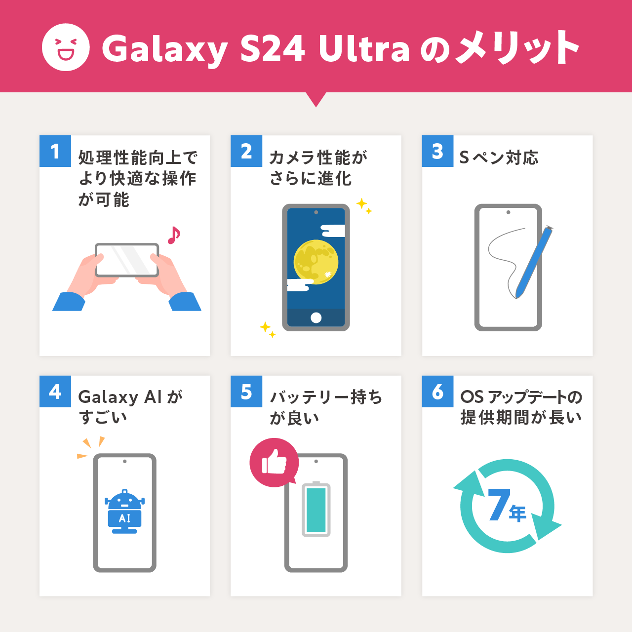 Galaxy S24 Ultraのメリット