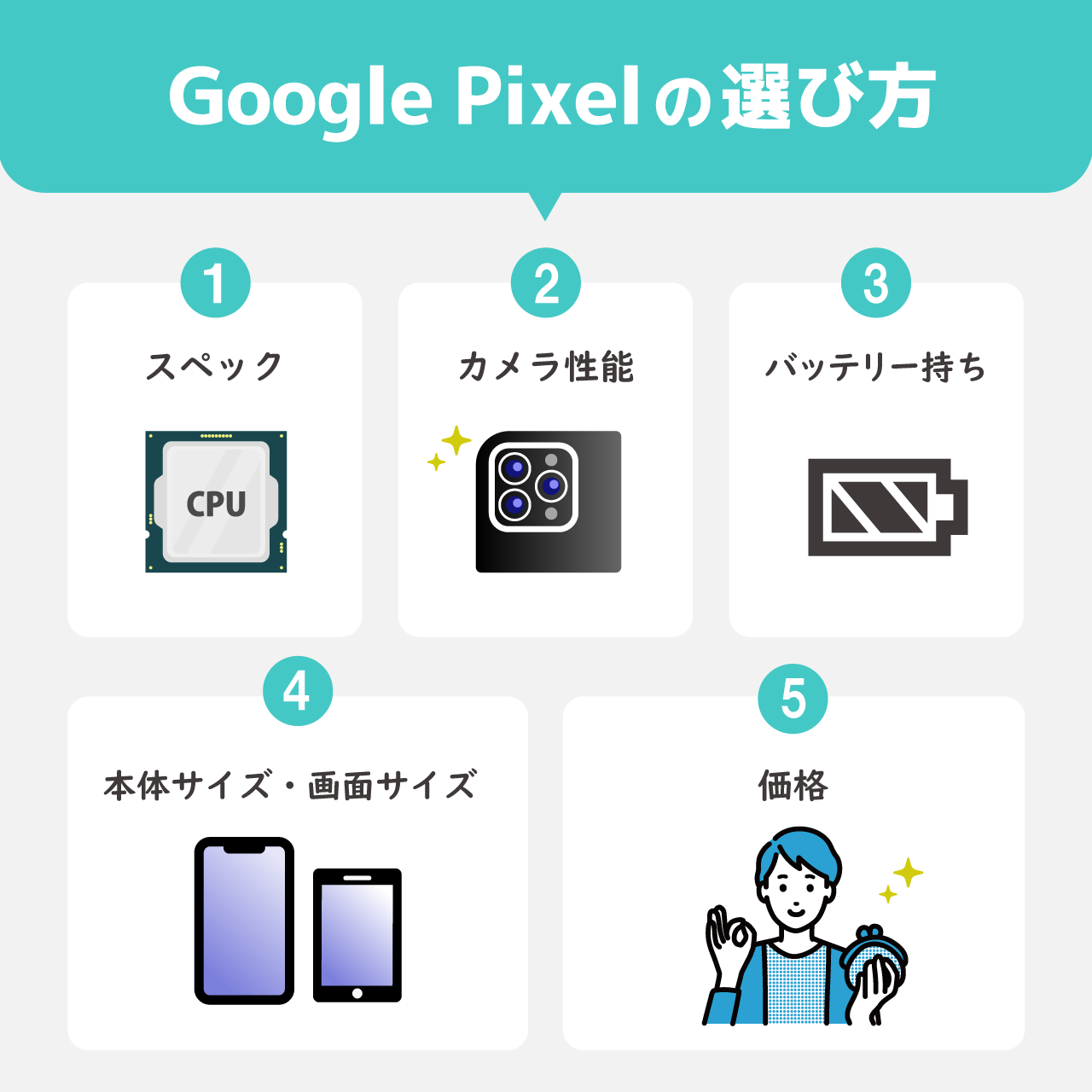 Google Pixelの選び方