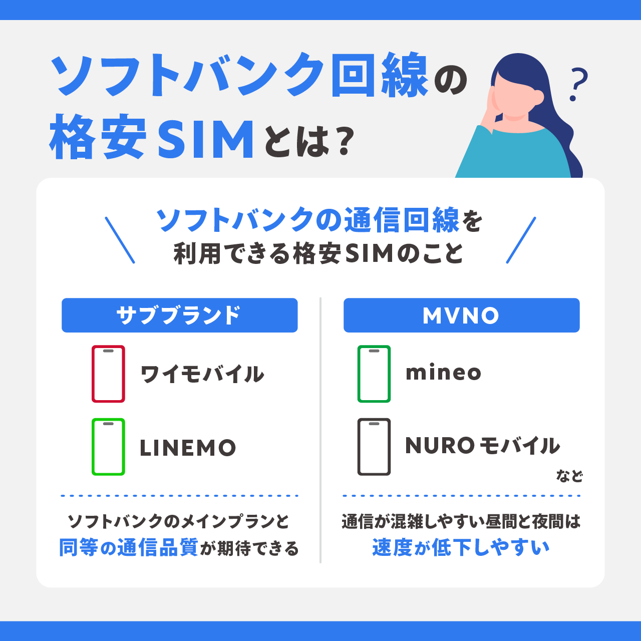 ソフトバンク回線の格安SIMとは？