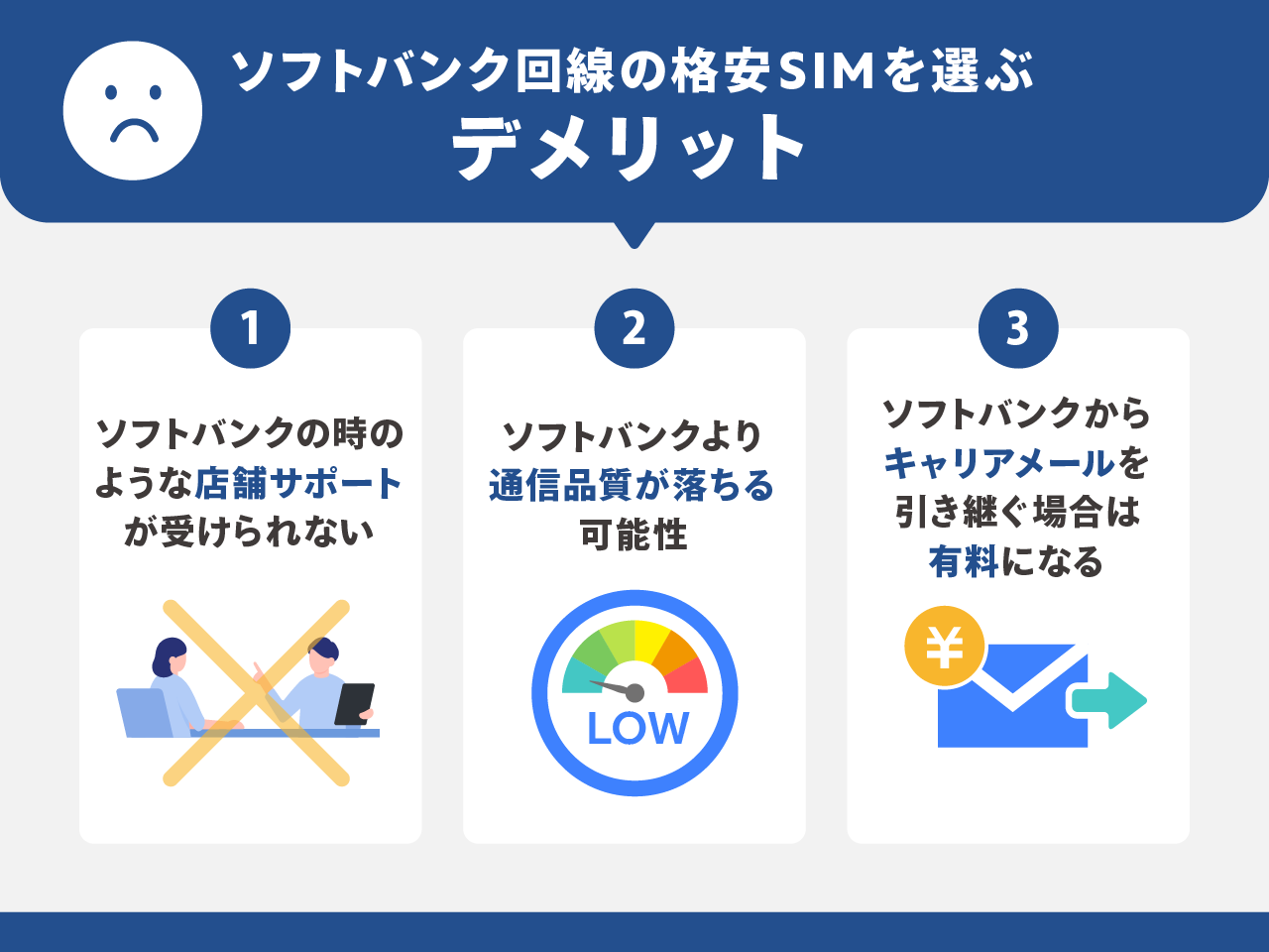 ソフトバンク回線の格安SIMを選ぶデメリット