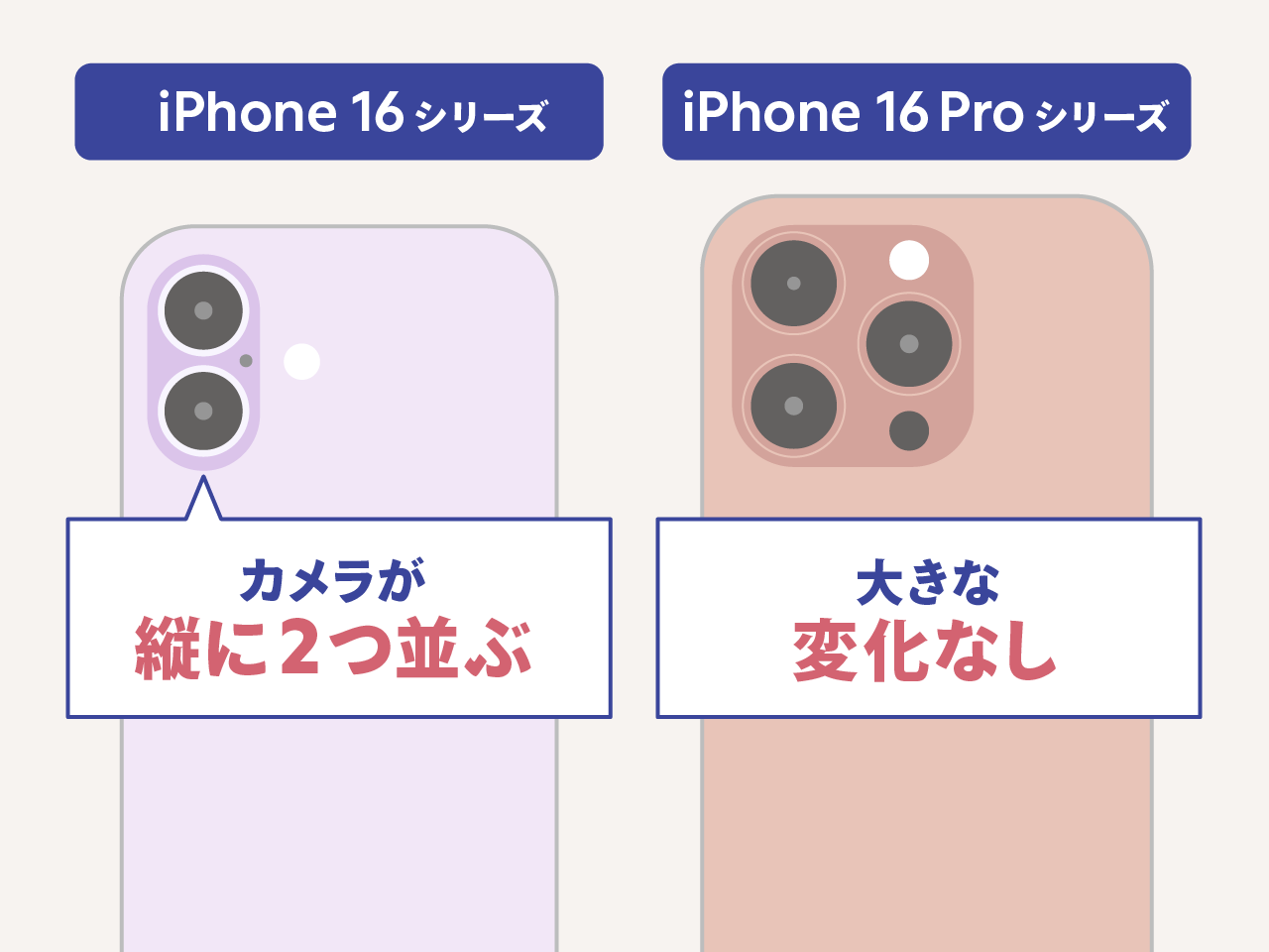 iPhone16のデザイン