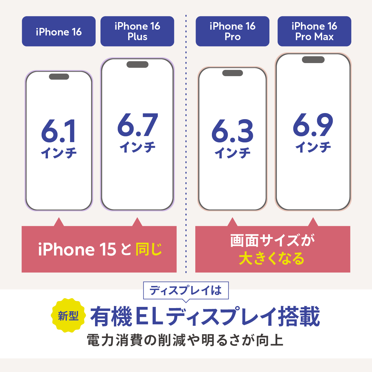 iPhone16のディスプレイ