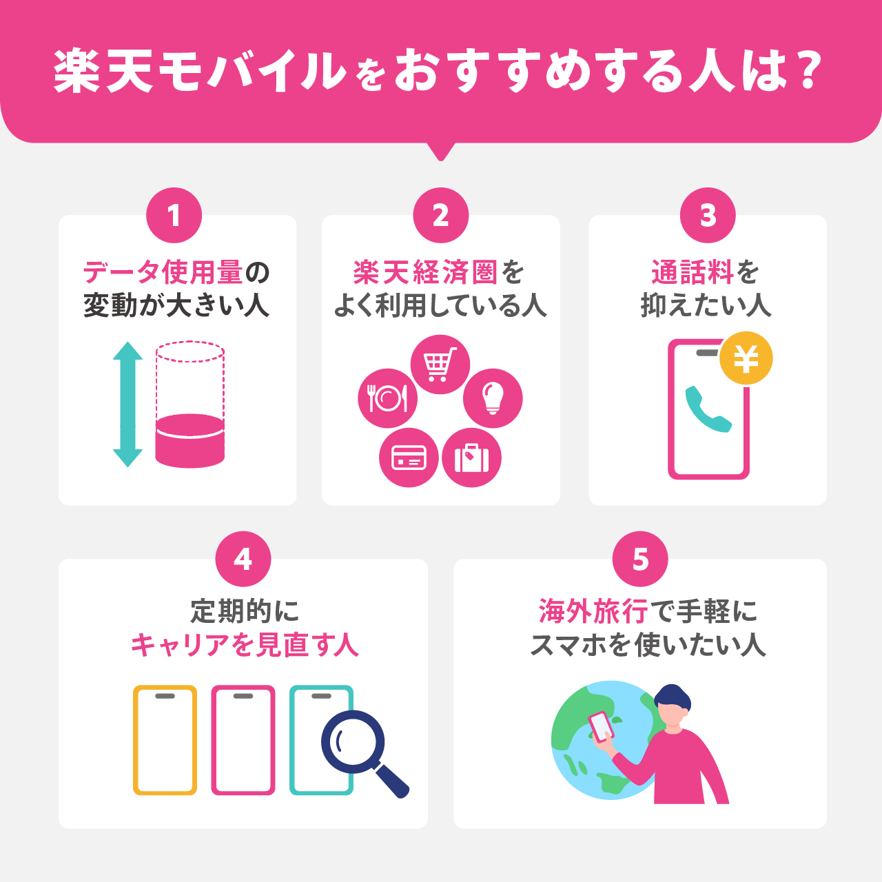 楽天モバイルをおすすめしない人は？