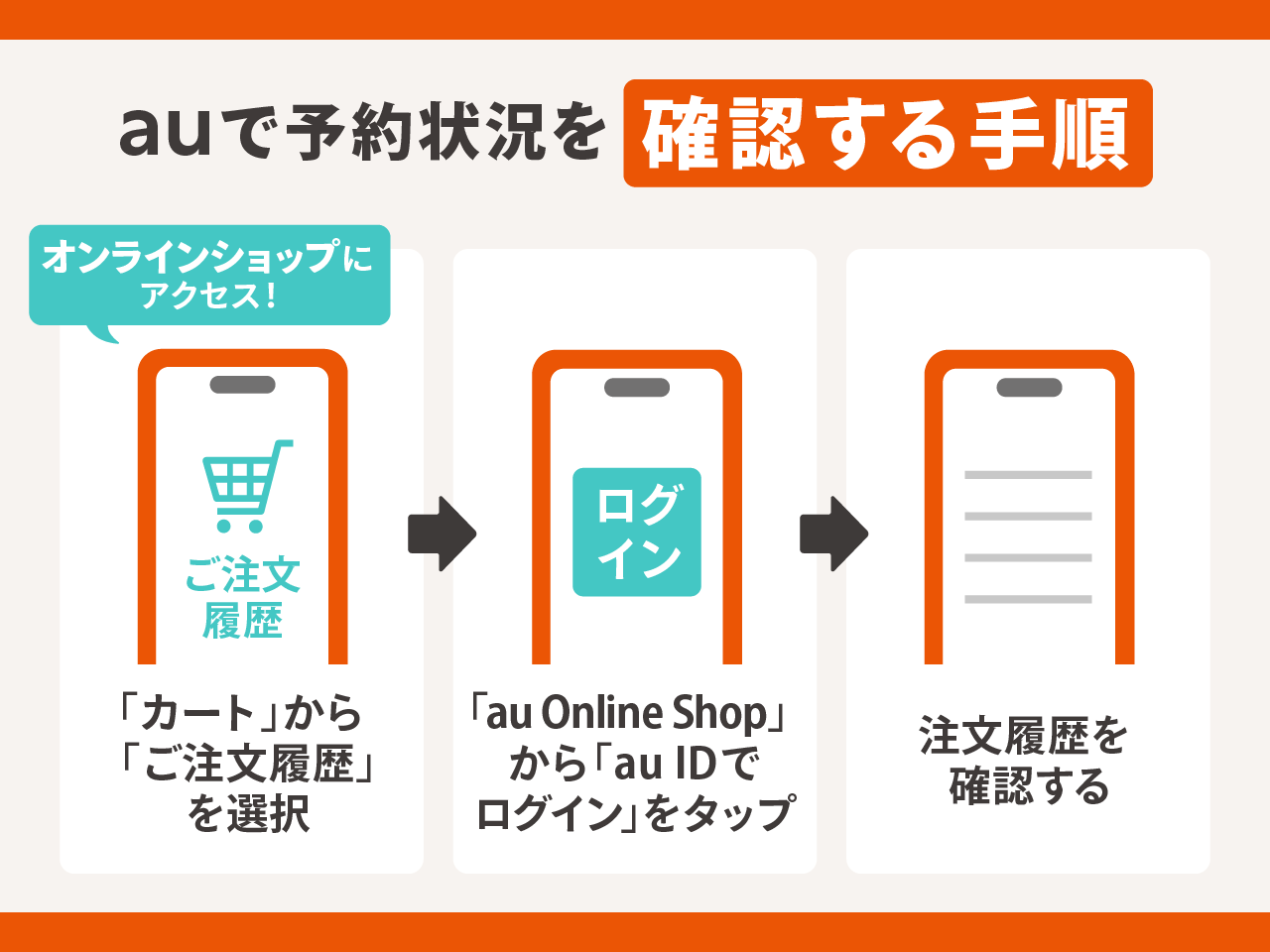 auで予約状況を確認する手順