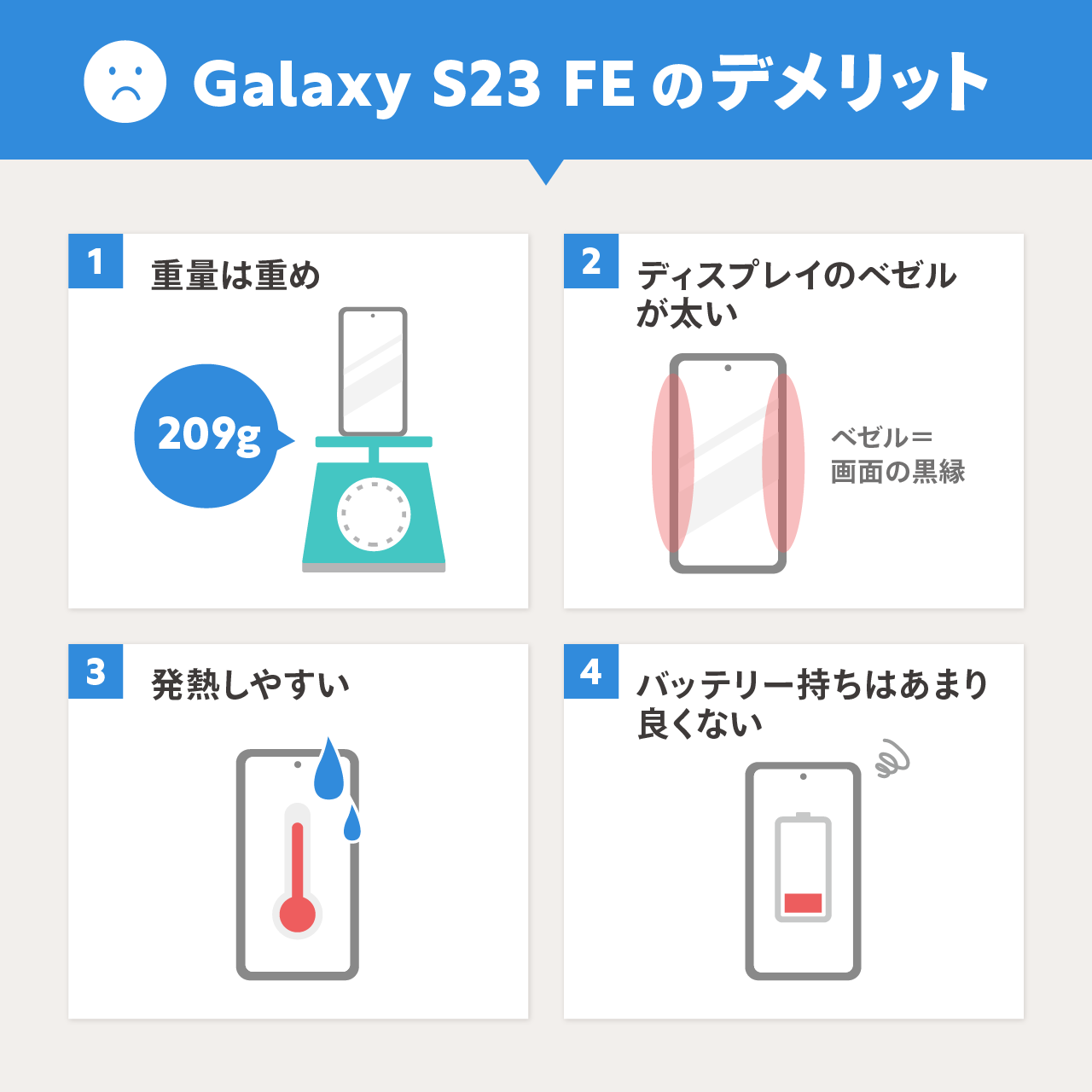 Galaxy S23 FEのデメリット