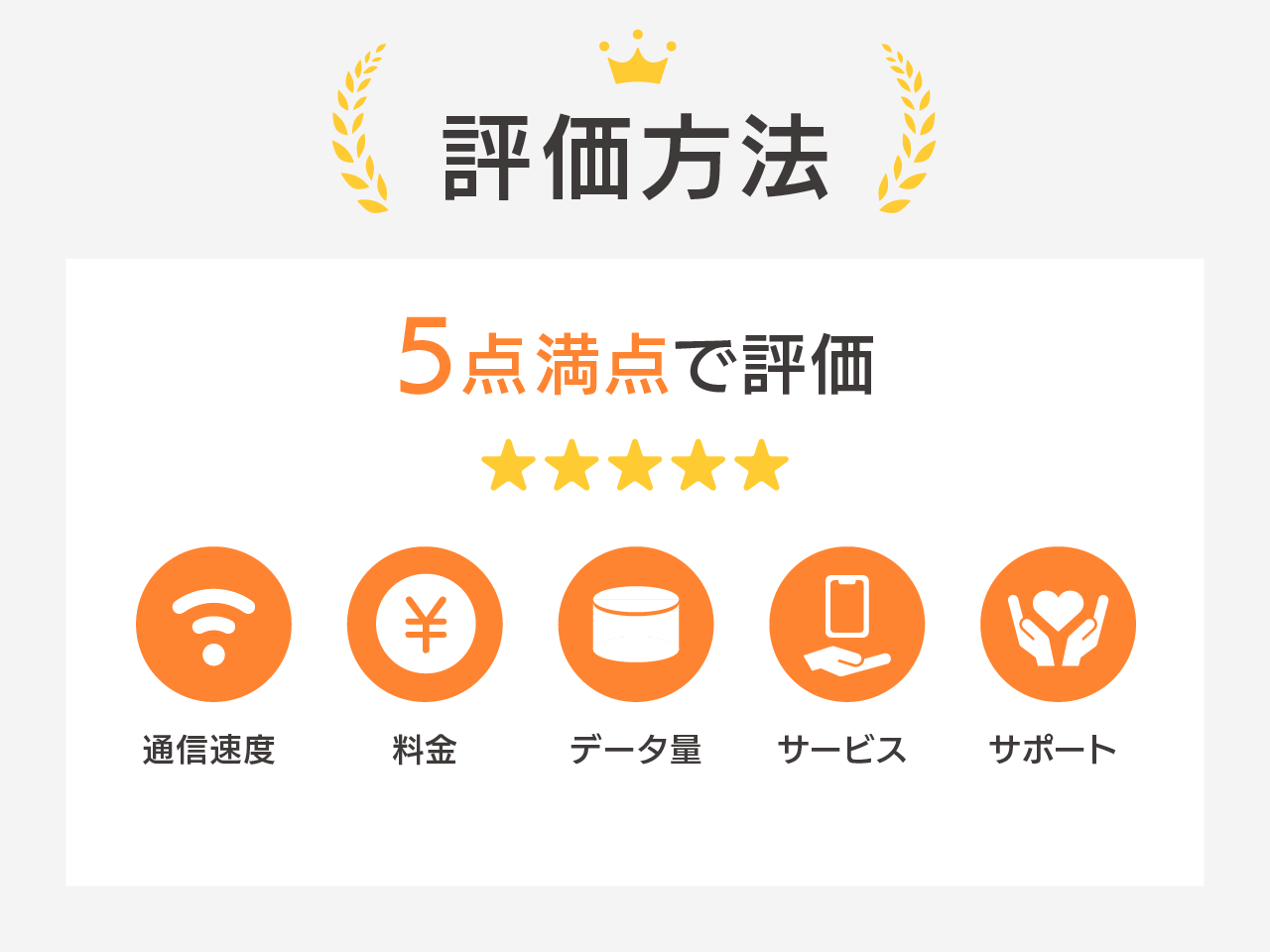 5つの採点項目