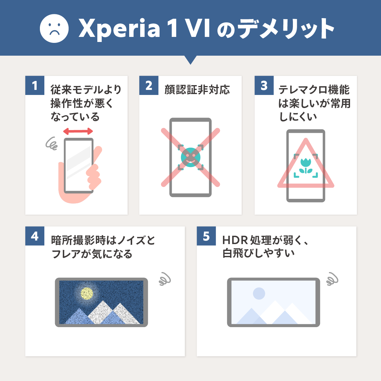 Xperia 1 VIのデメリット