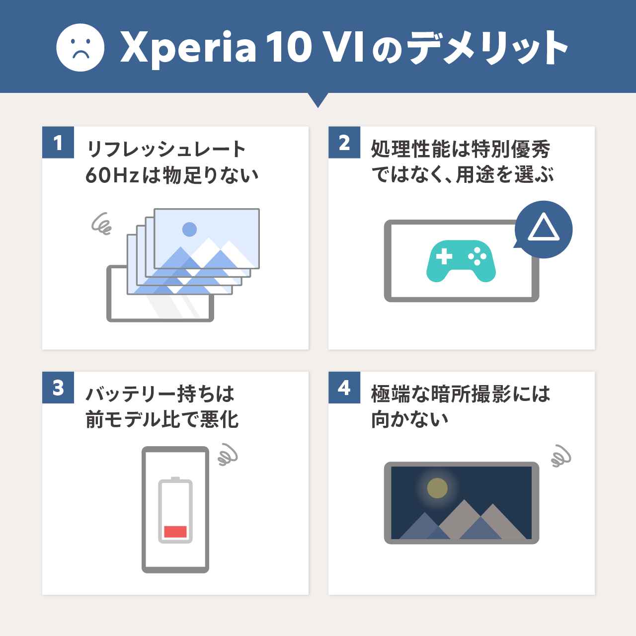 Xperia 10 VIのデメリット