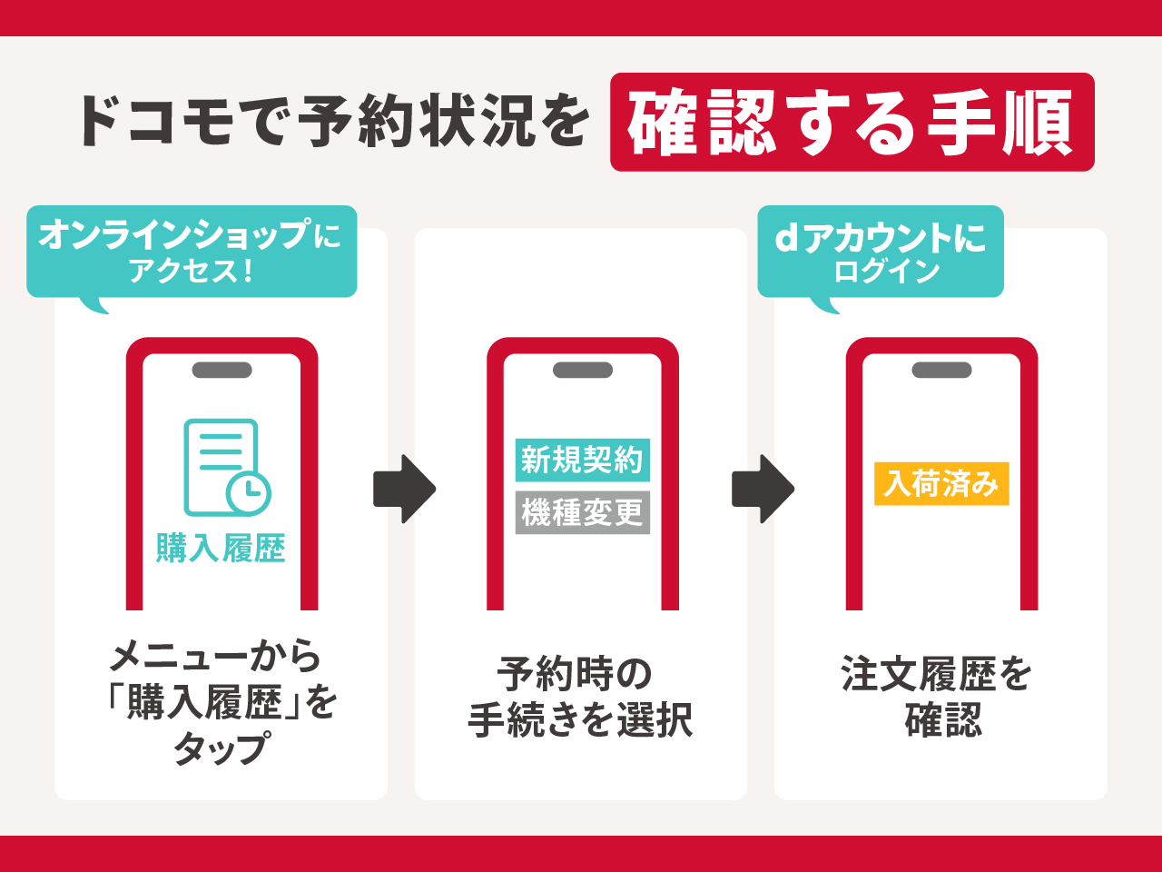 ドコモで予約状況を確認する手順