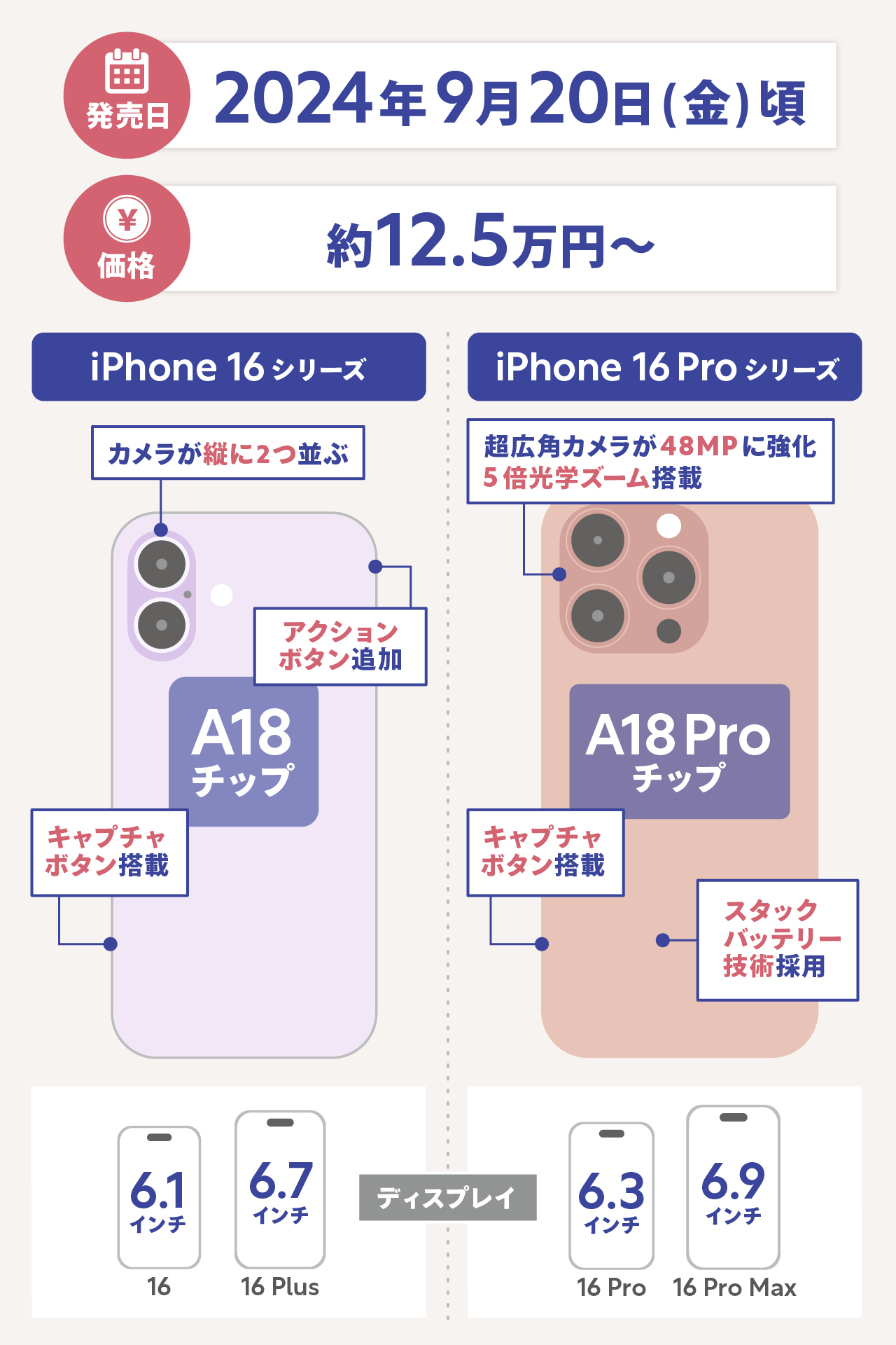 iPhone16の最新情報