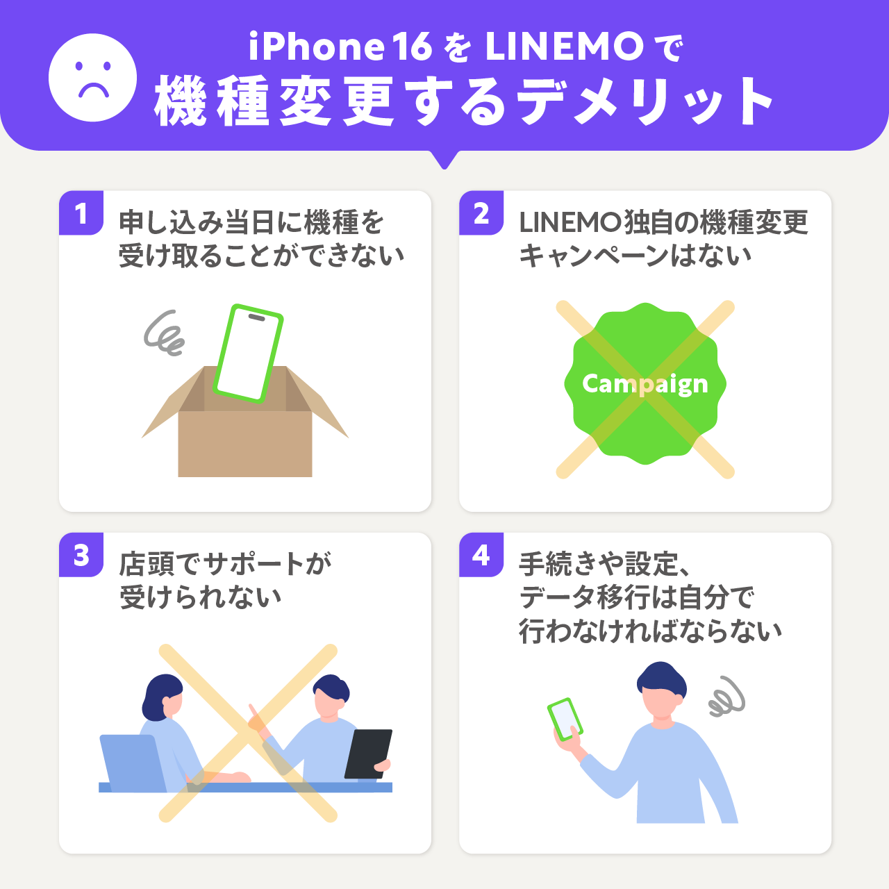 iPhone16をLINEMOで機種変更するデメリット