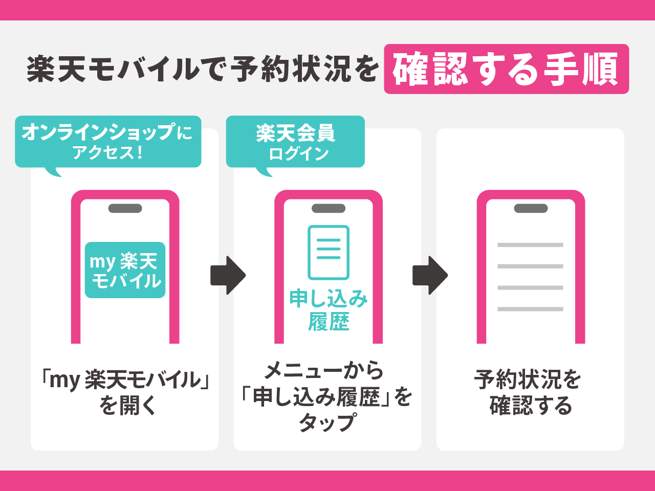 楽天モバイルで予約状況を確認する手順