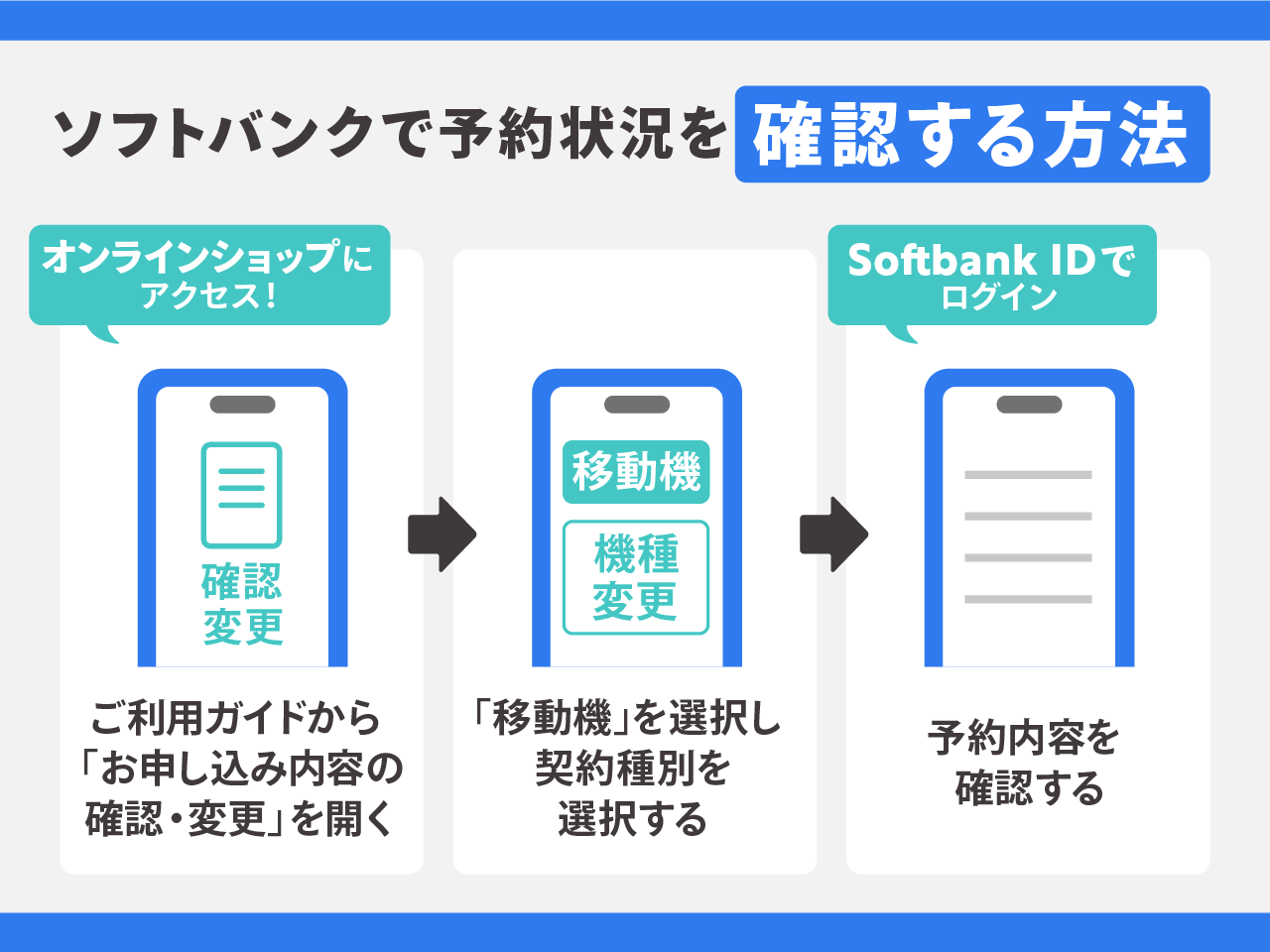 ソフトバンクで予約状況を確認する手順