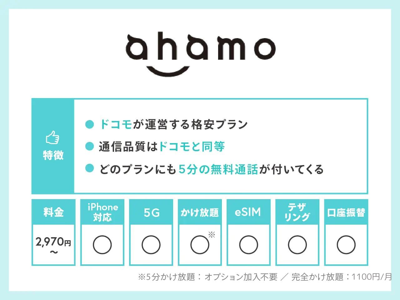 ahamoの特徴インフォグラフィック