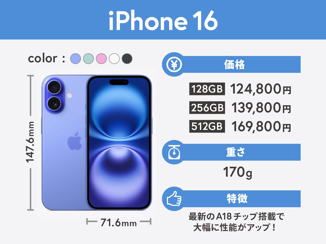 iPhone16