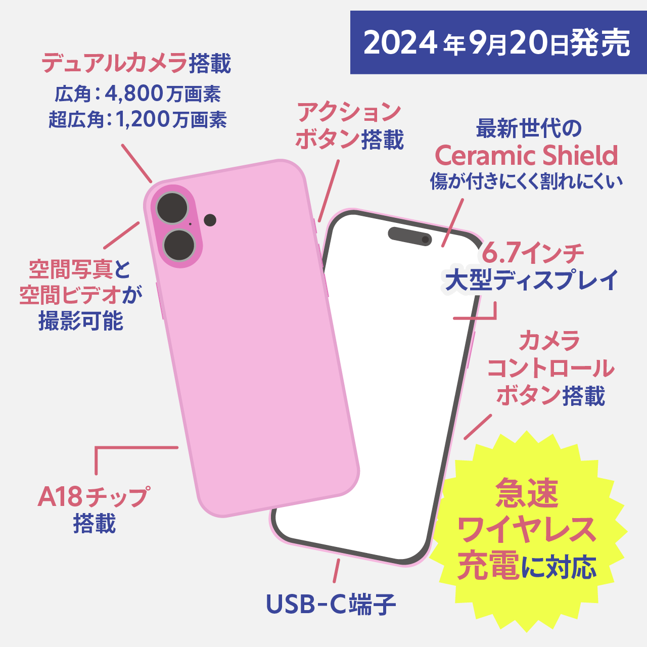 iPhone16 Plus実機評価レビュー