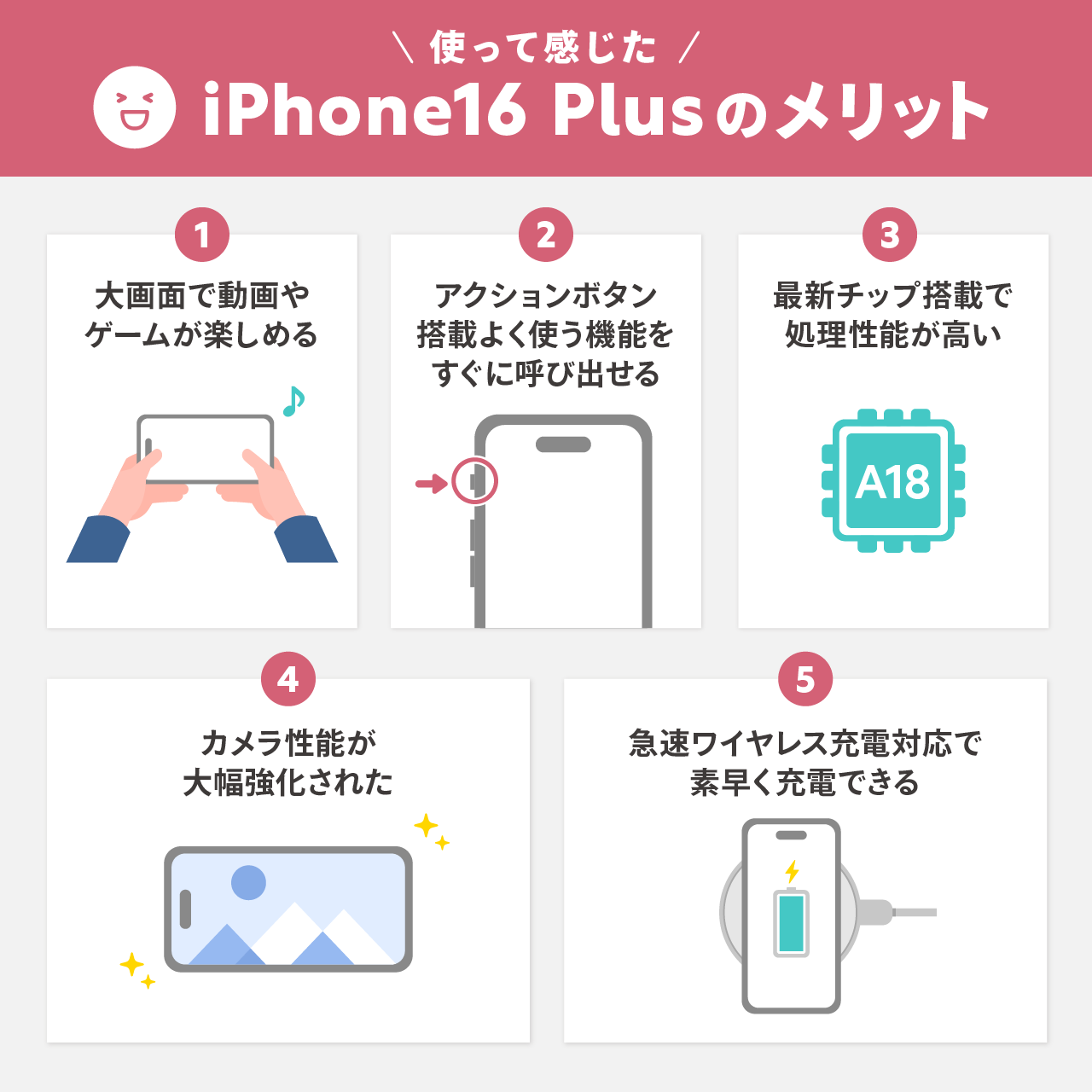 使って感じたiPhone16 Plusのメリット