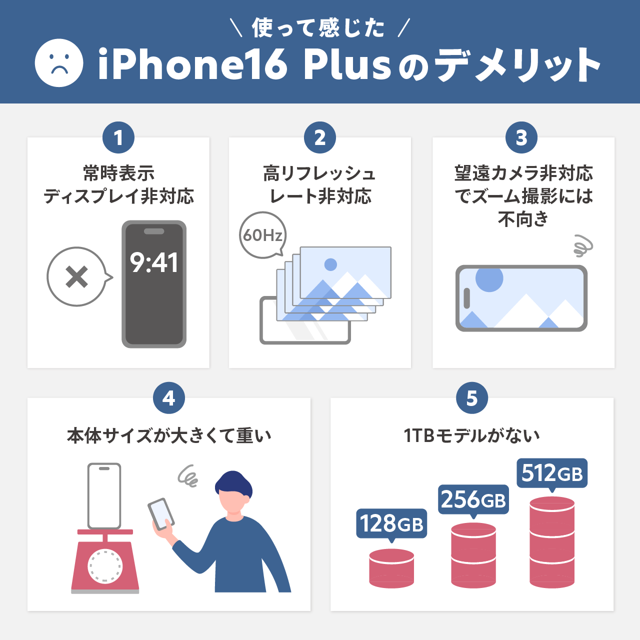 使って感じたiPhone16 Plusのデメリット