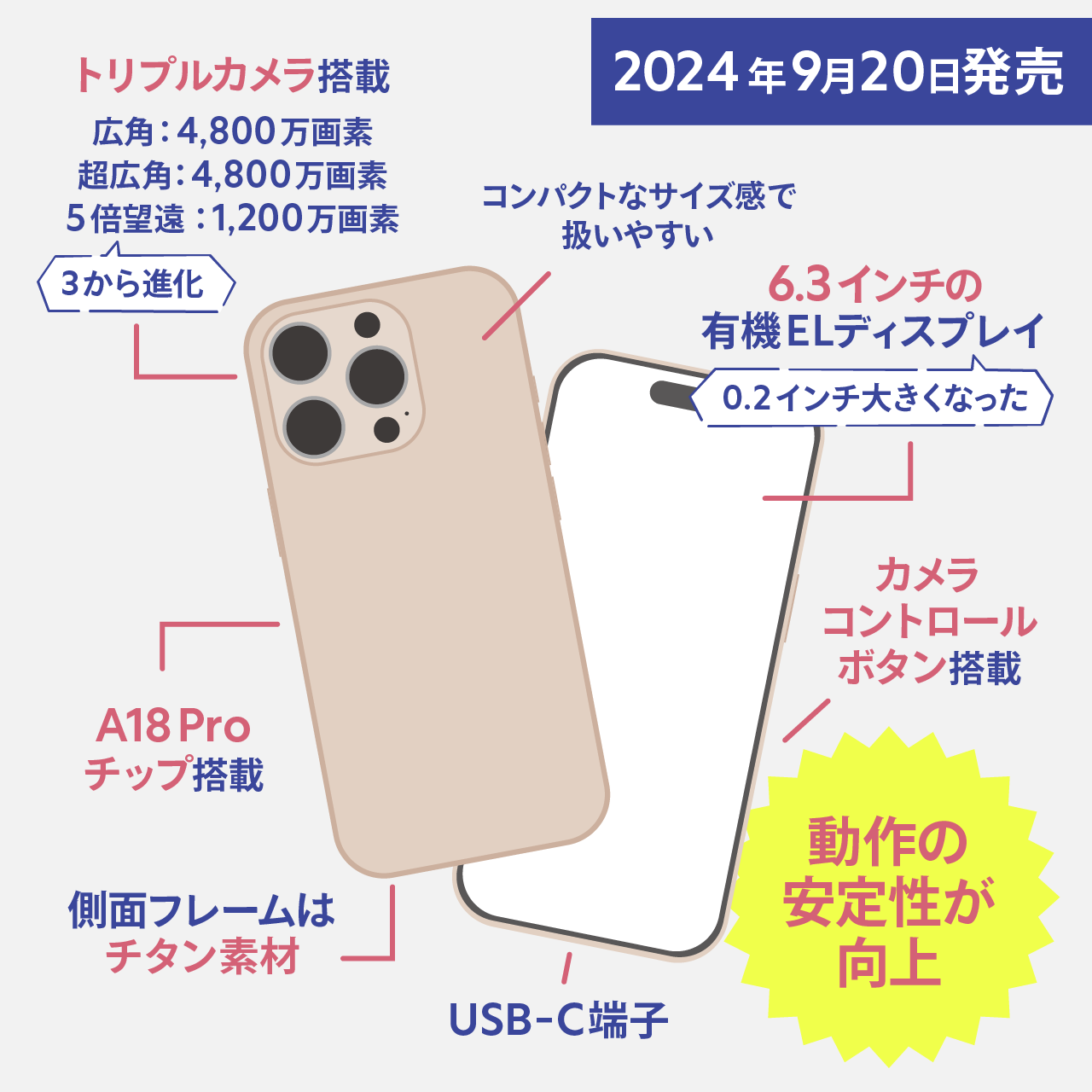 iPhone16 Pro実機評価レビュー