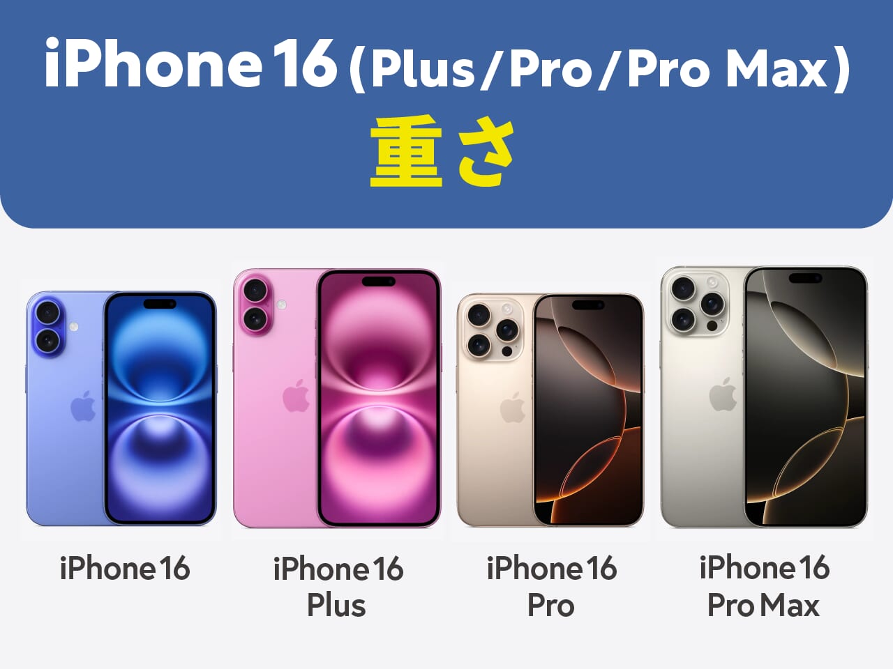 iPhone16(Plus/Pro/Pro Max)の重さ